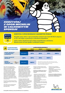 Gwarancja na uszkodzenia mechaniczne Michelin